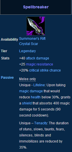 The State of Hypercarries in Season 3 - Part Two: Items