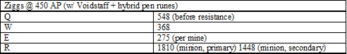 Saving the Season: How to Reduce AOE Waveclear