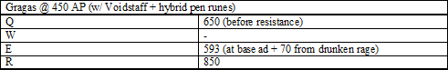 Saving the Season: How to Reduce AOE Waveclear