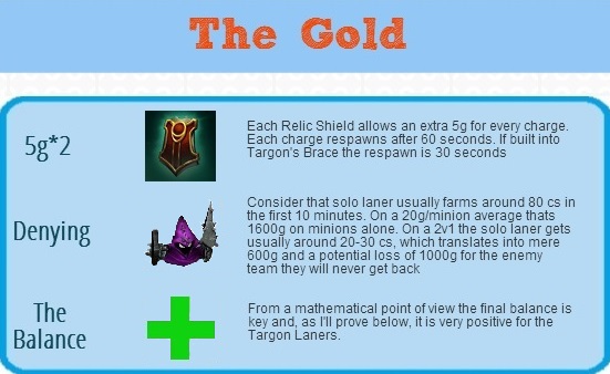 The Gold The Gold