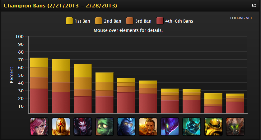Vi Ban Stats - 2.21.2013 - 2.28.2013